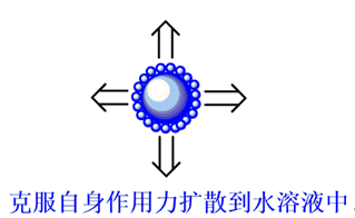 水基淬火介質(zhì)所面臨問(wèn)題的綜合性分析