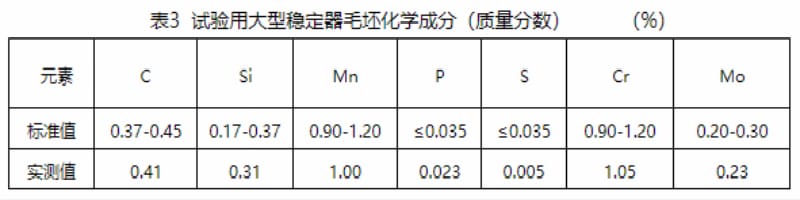 水基淬火液冷卻性能及其在控時(shí)淬火技術(shù)上的應(yīng)用