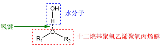 水基淬火介質(zhì)所面臨問(wèn)題的綜合性分析